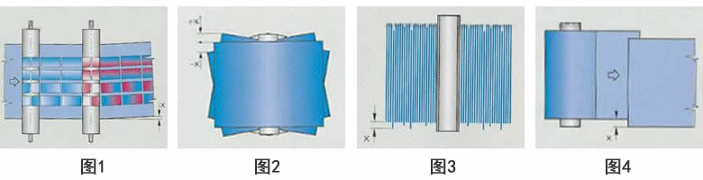 材料糾偏問題