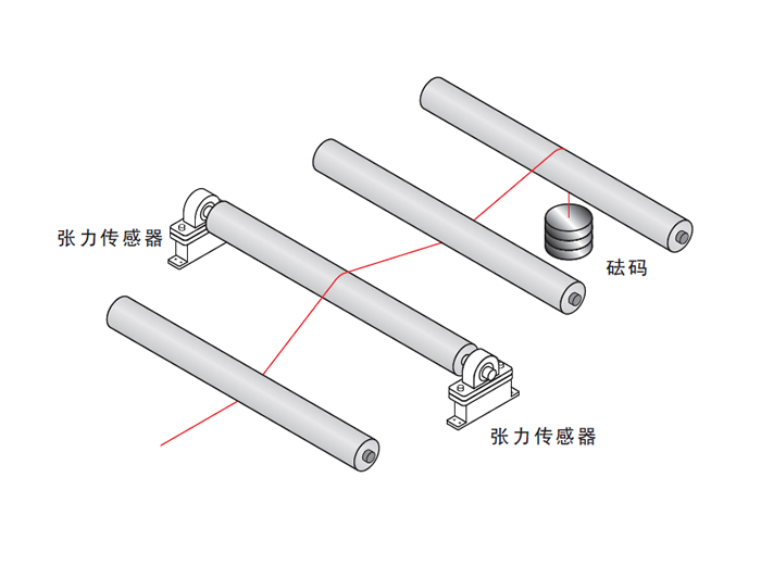 張力傳感器示意圖