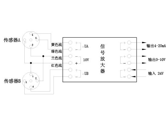 張力放大器